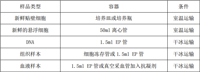 1529054645428725.png 單細胞測序,單細胞測序技術(shù),Drop-seq